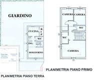 PLANIMETRIA